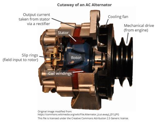 Rotor propulsé par réaction — Wikipédia