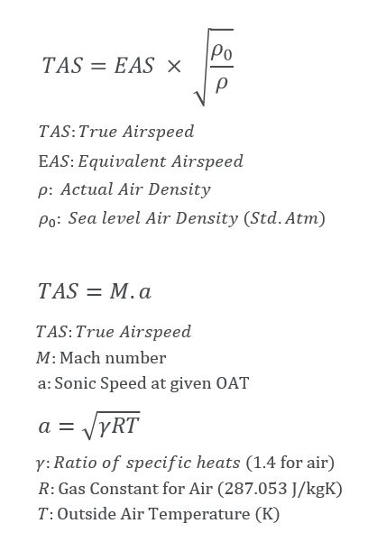 Airspeed Conversions (CAS/EAS/TAS/Mach) AeroToolbox | vlr.eng.br