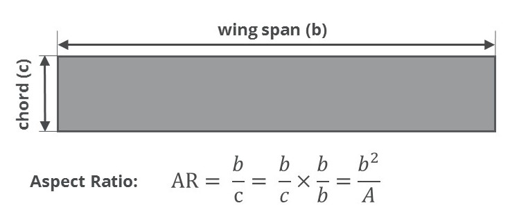 aircraft-aspect-ratio-formula