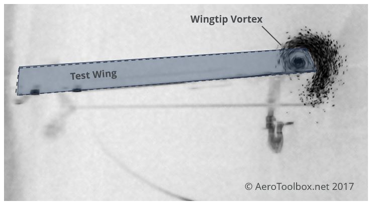 wingtip-vortex