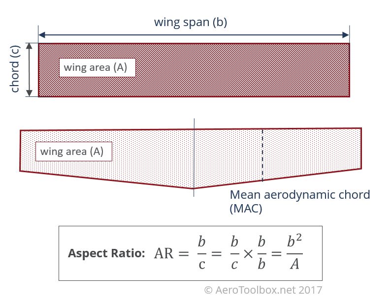 airplane wing dimensions