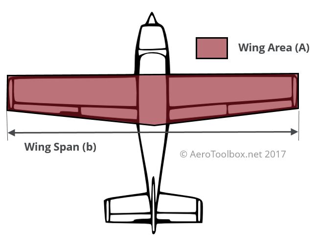 wing-area-definition