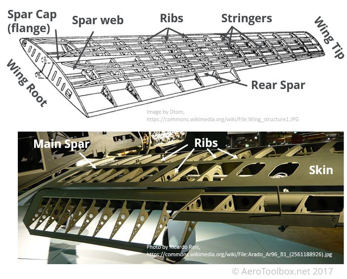 wing-structure-labelled