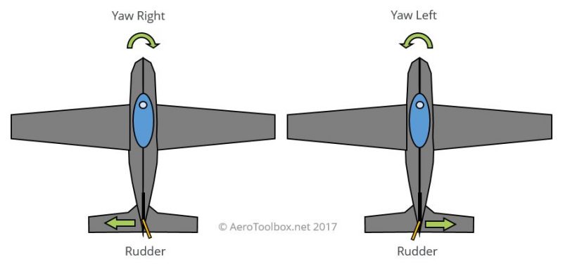 aircraft-rudder-yaw