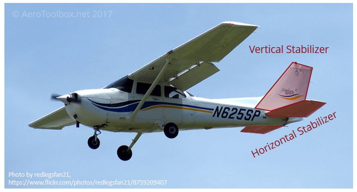 cessna-empennage-labelled