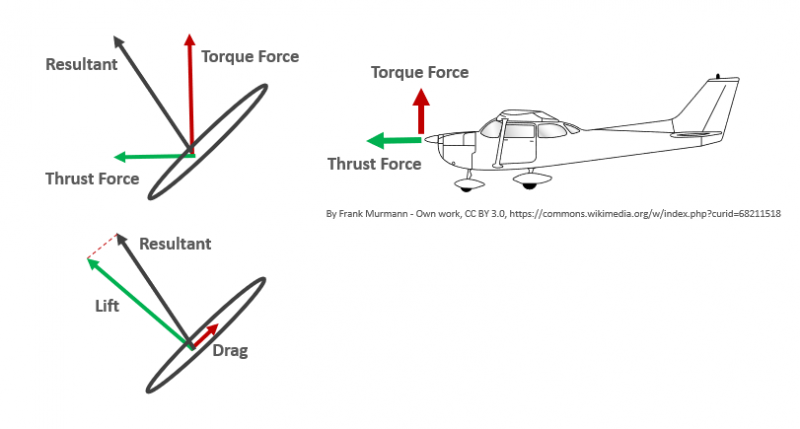 propeller-forces