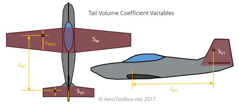 tail-volume-variables