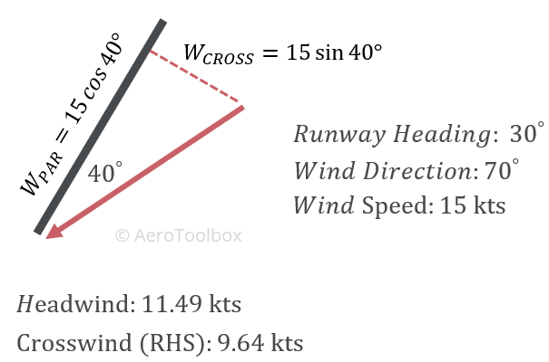 crosswind components runway