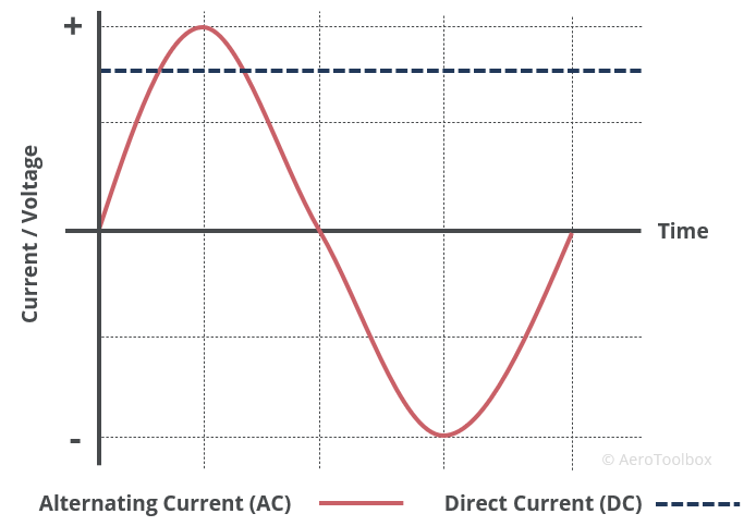 AC-DC-plot