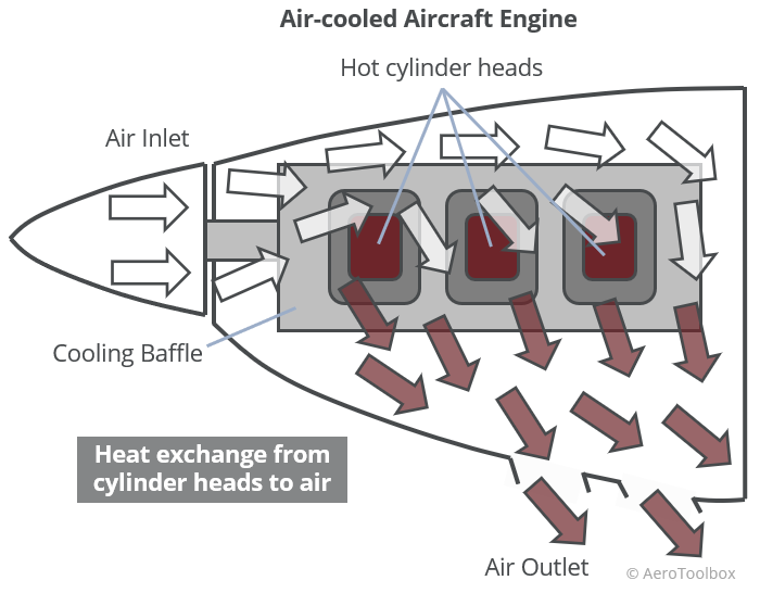 air-cooled-engine