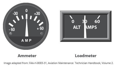 ammeter-loadmeter