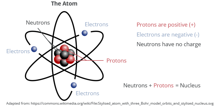 atomic-model