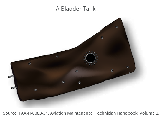 aircraft-bladder-tank