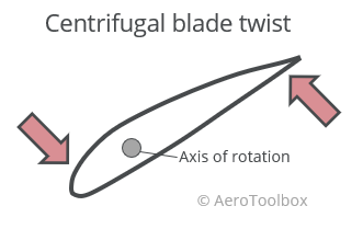 centrifugal-blade-twist