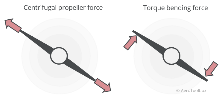 centrifugal-torque-propeller-force