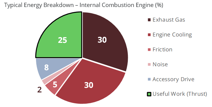 energy-breakdown-ICengine