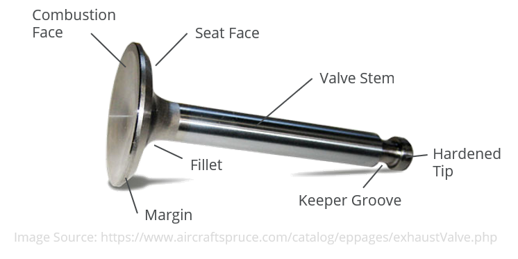 engine-valve-labelled