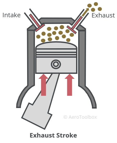exhaust-stroke