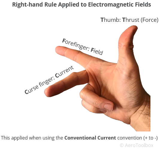 flemming-right-hand-rule