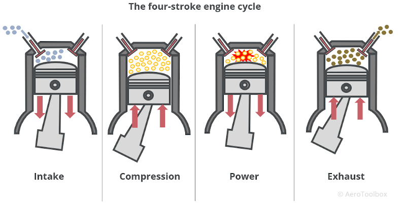 four-stroke-engine-cycle