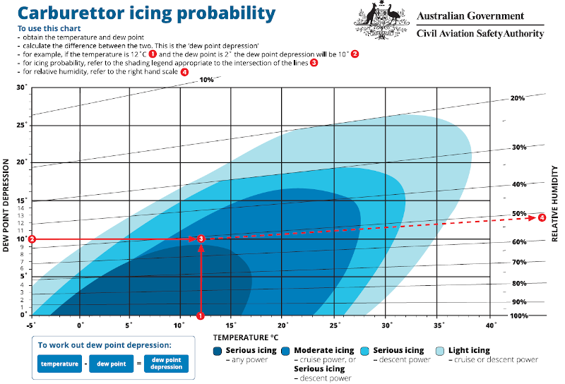 icing-probability-chart