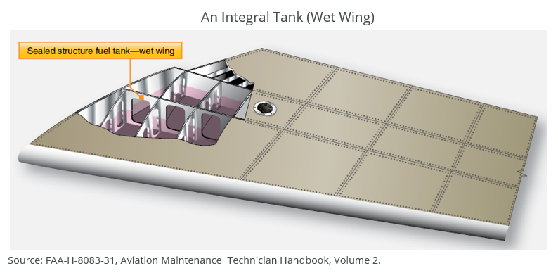 aircraft-integral-tank