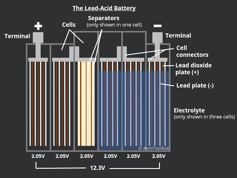 lead-acid-battery-cutaway