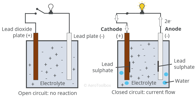 lead-acid-battery-reaction