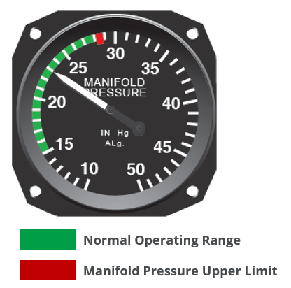 engine-manifold pressure