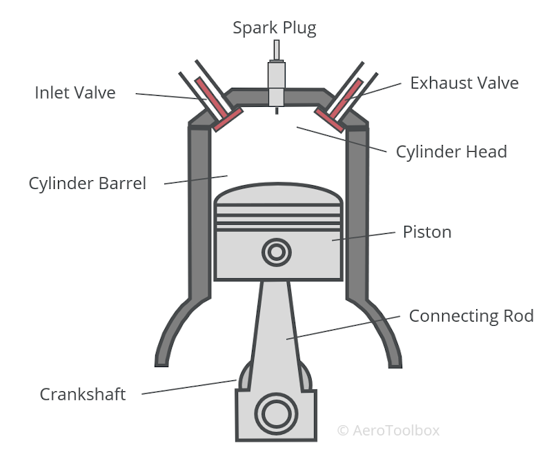 piston-in-cylinder
