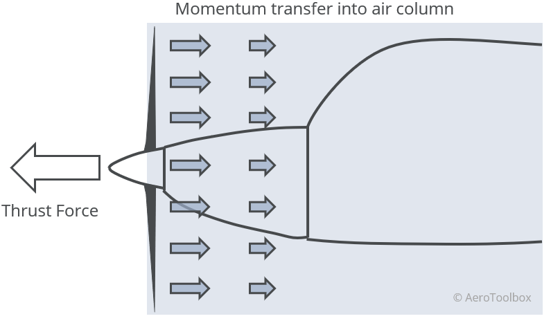 propeller-momentum-transfer