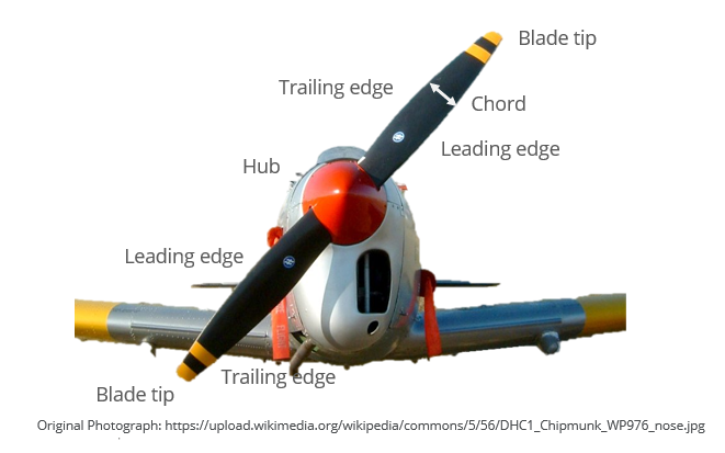 propeller-nomenclature
