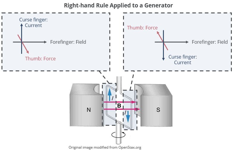 right-hand-rule-generator