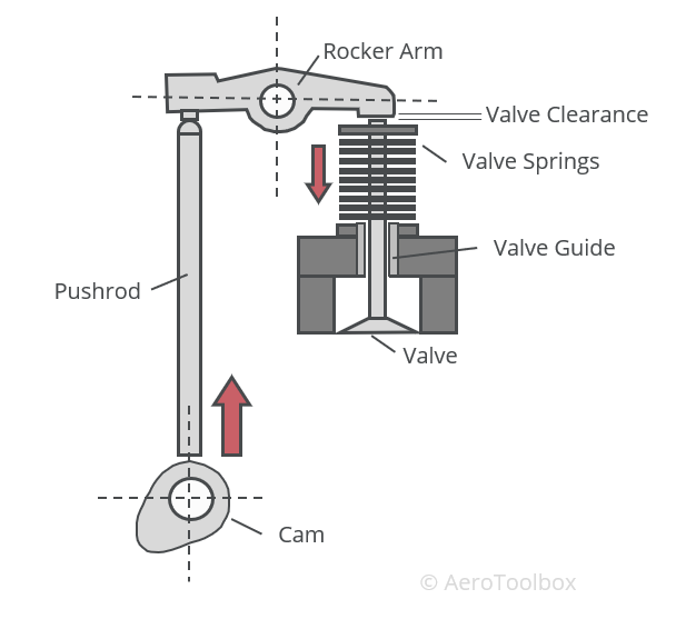 engine-valve-system