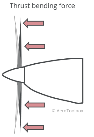 thrust-propeller-bending