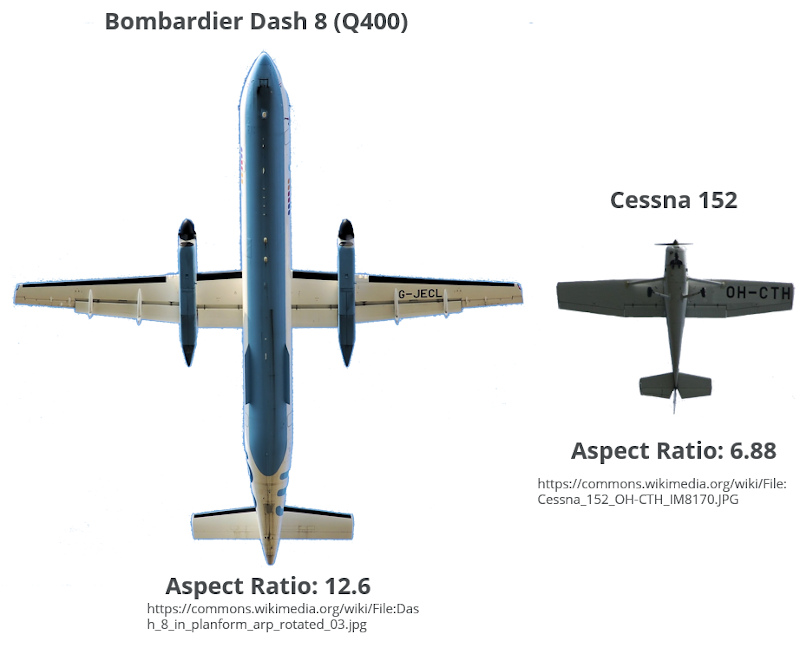 aspect ratio aircraft