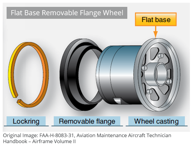 flat-base-removable-flange-wheel