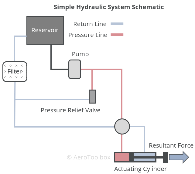 aircraft-hydraulic-system-schematic