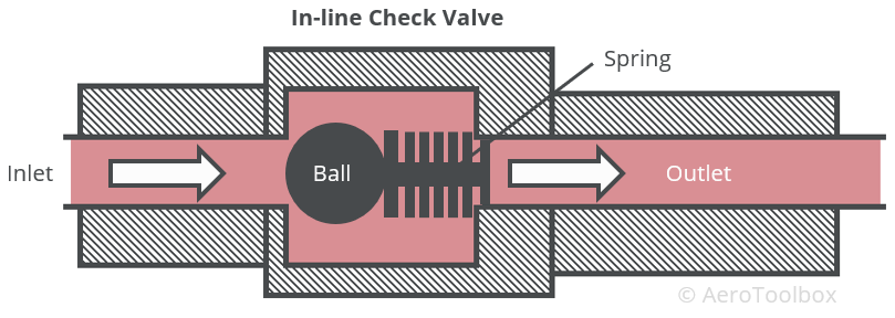 inline-check-valve