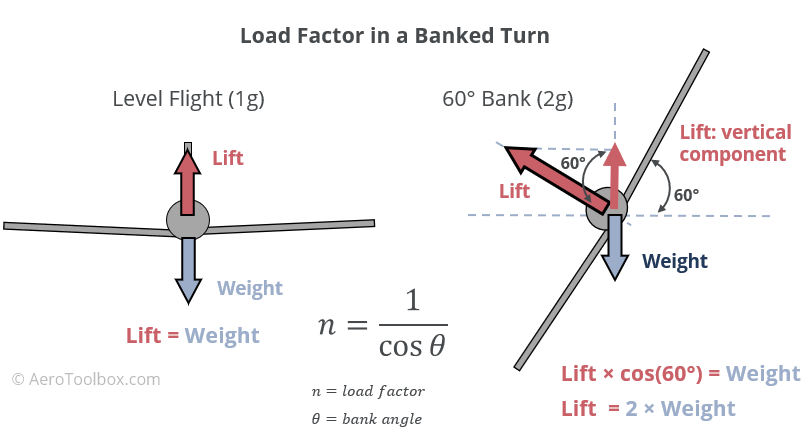 aircraft-load-factor