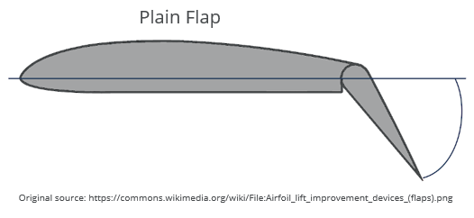 plain-flap