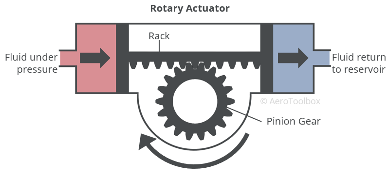 hydraulic-rotary-actuator