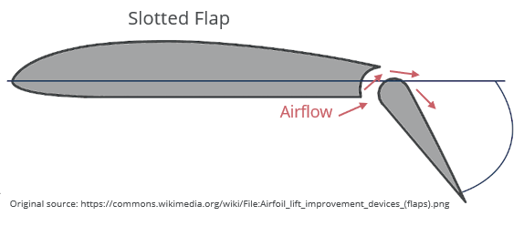 single-slotted flap