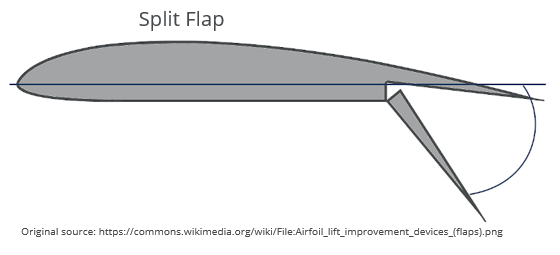 split-flap