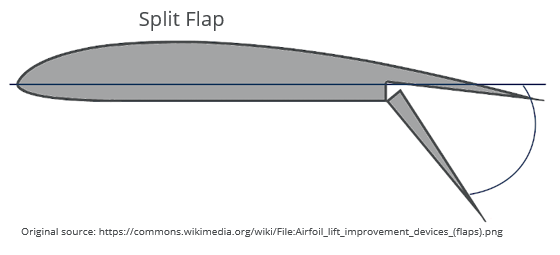 Aircraft Flap And Slat Systems AeroToolbox