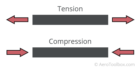 tension-compression-member