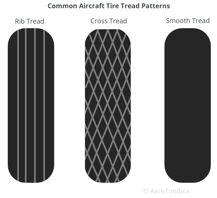 image showing common aircraft tyre tread patterns