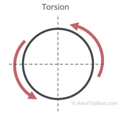 torsional-force