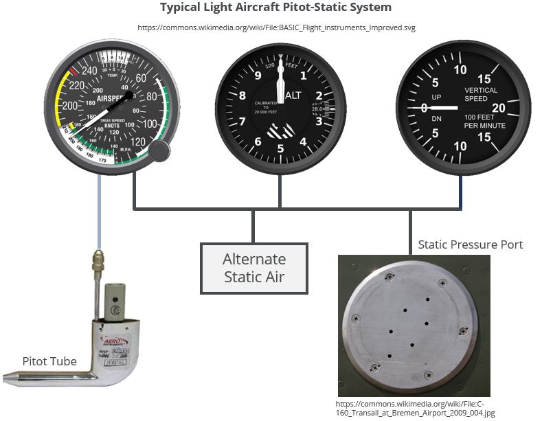 aircraft-pitot-static-system