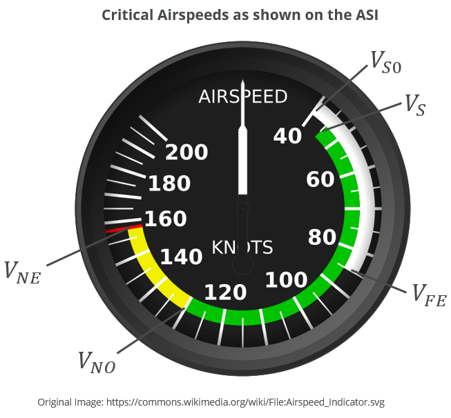 airspeed-indicator-colored-markings